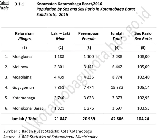 Tabel    Table  3.1.1