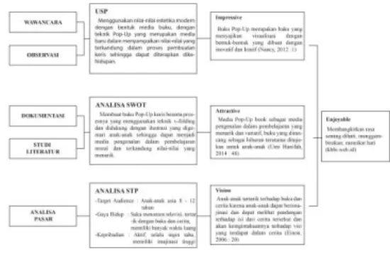 Tabel 4.1 Analisis SWOT 