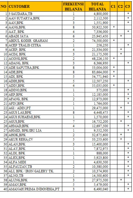 Table 7. Iteration 4 Process Result 