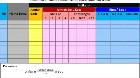 Tabel 3.1.  Pedoman Analisis Jumlah Baris, Suku Kata dan Rima 