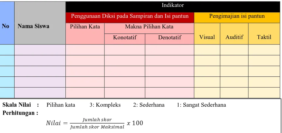 Tabel 3.3. Pedoman Analisis Tema Pantun 