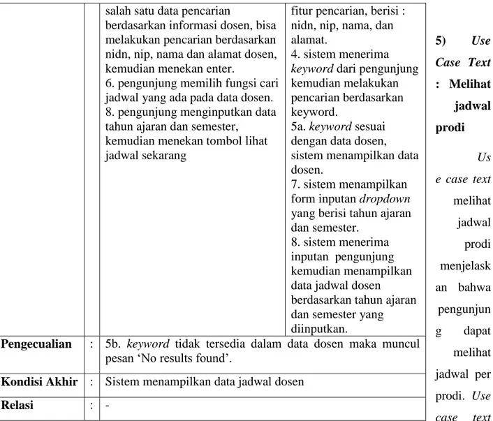 Tabel 3. 8 Use Case Text Melihat Jadwal Prodi salah satu data pencarian 