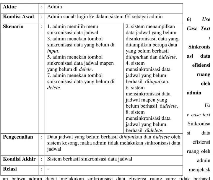 Tabel 3. 14 Use Case Text Sinkronisasi data efisiensi ruang oleh admin Aktor :  Admin  