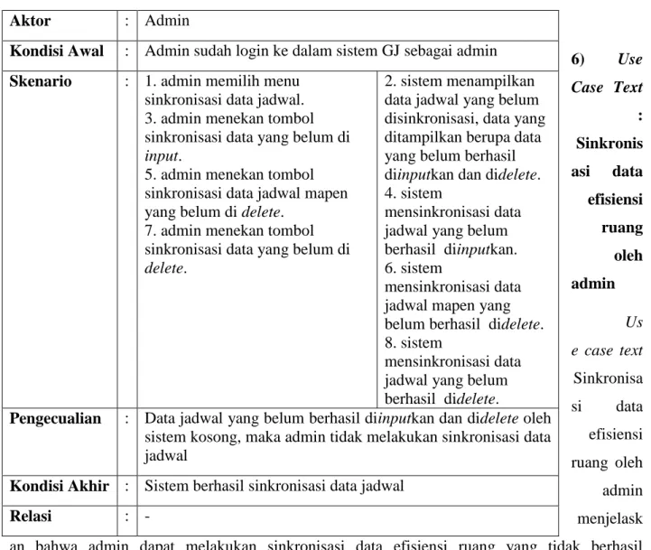 Tabel 3. 14 Use Case Text Sinkronisasi data efisiensi ruang oleh admin Aktor :  Admin  
