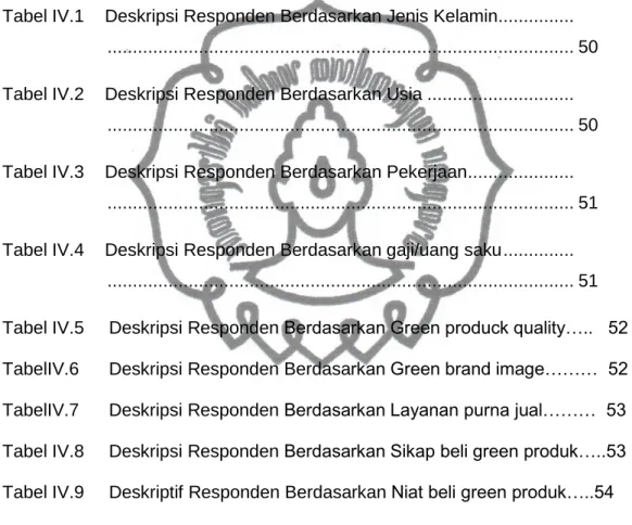 Tabel II.1  Posisi Studi .........................................................................
