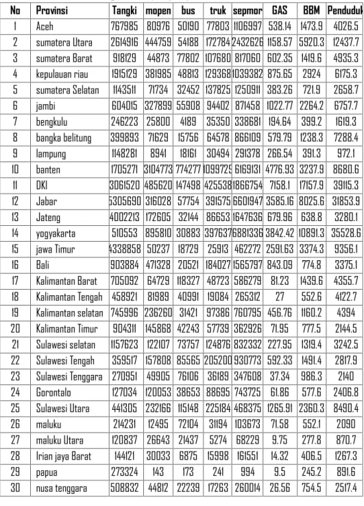 Tabel 1. Daftar Provinsi-provinsi yang Dijadikan Lokasi Penelitian