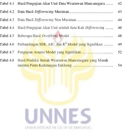 Tabel 4.1  Hasil Pengujian Akar Unit Data Wisatawan Mancanegara ........  