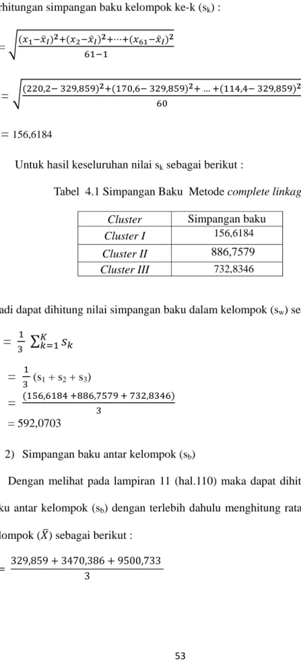 Tabel  4.1 Simpangan Baku  Metode complete linkage  Cluster  Simpangan baku 