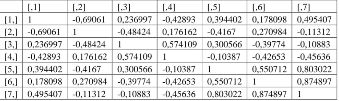 Tabel 5 : Z-score sepuluh data 