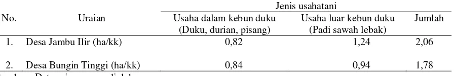 Tabel 2. Populasi dan jumlah rumah tangga petani contoh di Kecamatan Tanjung Lubuk dan SP.Padang Kabupaten Ogan Komering Ilir  