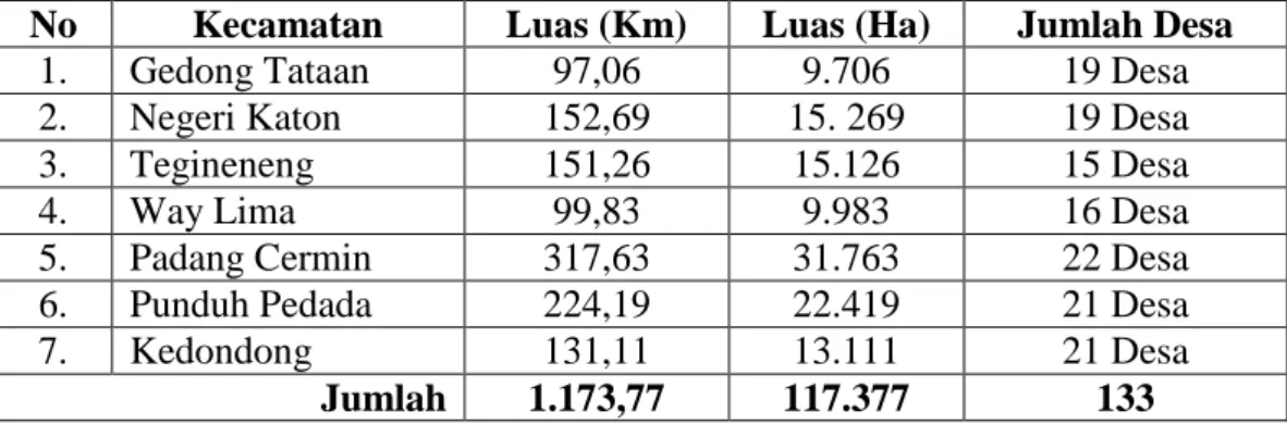 Tabel 4.1.  Daftar Nama Kecamatan dan Luas Wilayah 