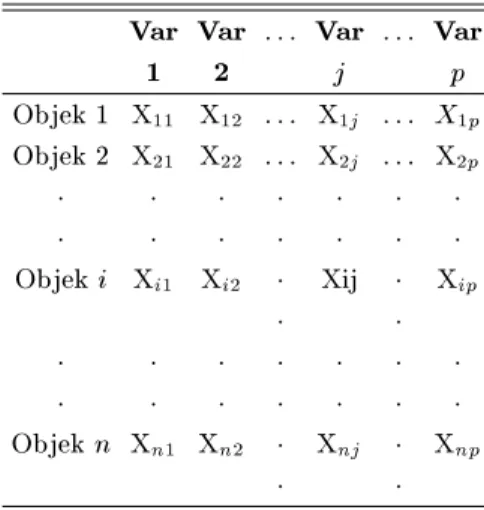 Tabel 1: Tabel data observasi x ij