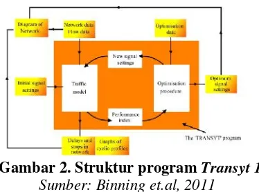 Gambar 2. Struktur program Transyt 14