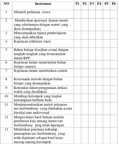 Tabel 3.1 Lembar Pengamatan Aktivitas Guru