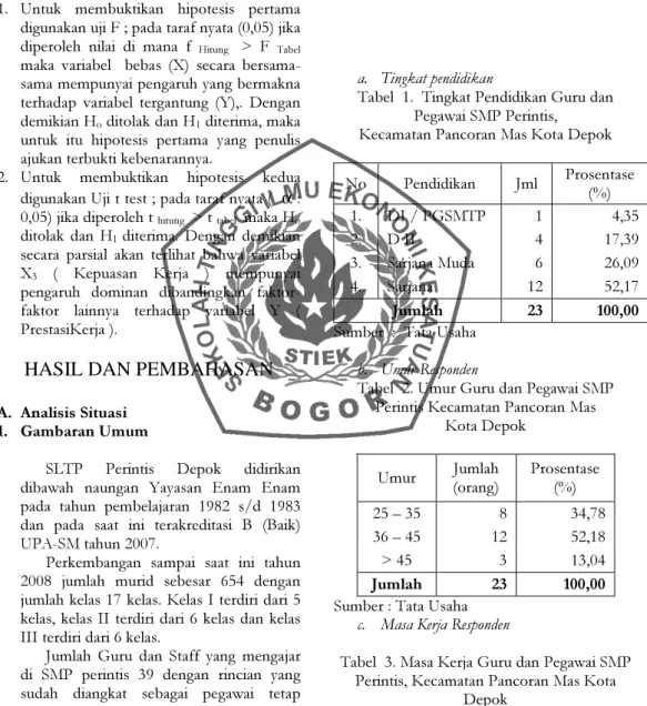 Tabel  1.  Tingkat Pendidikan Guru dan  Pegawai SMP Perintis,   Kecamatan Pancoran Mas Kota Depok 