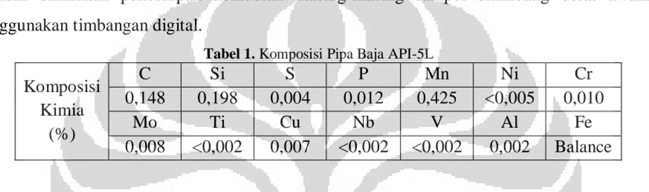 Tabel 1. Komposisi Pipa Baja API-5L 