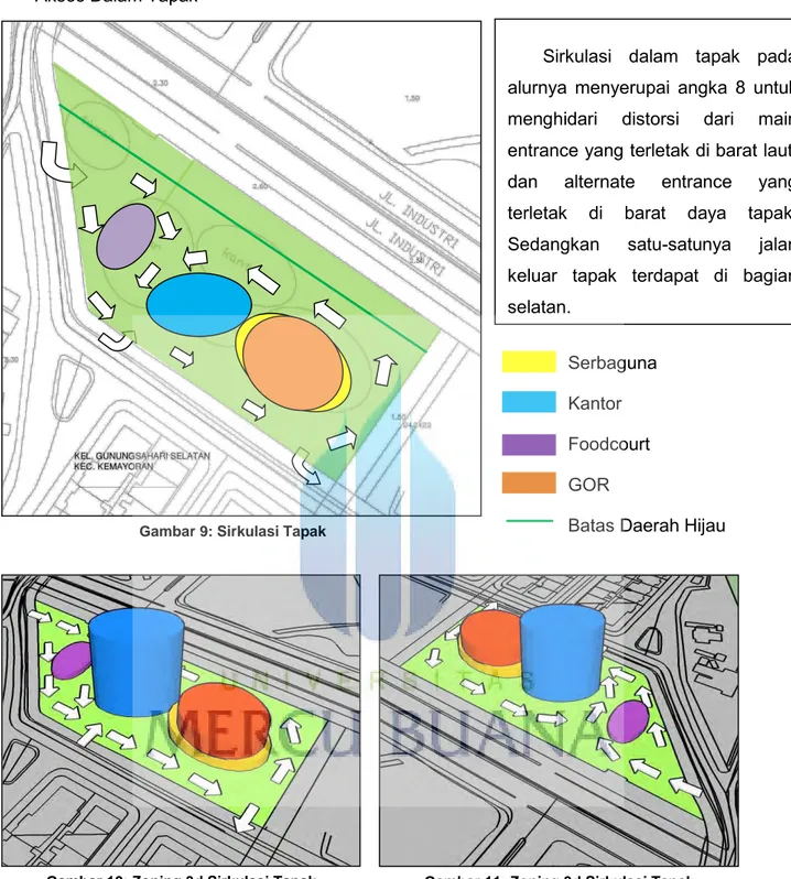 Gambar 9: Sirkulasi Tapak 