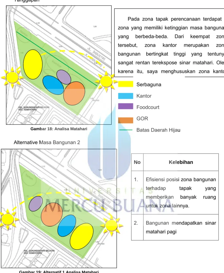 Gambar 18: Analisa Matahari 