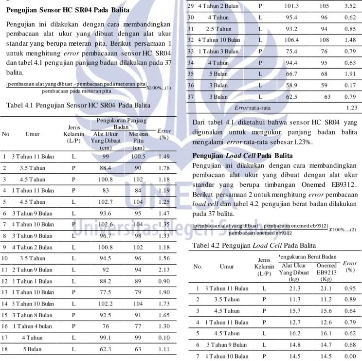 Tabel 4.1  Pengujian Sensor HC  SR04  Pada Balita 