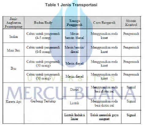 Table 1 Jenis Transportasi 
