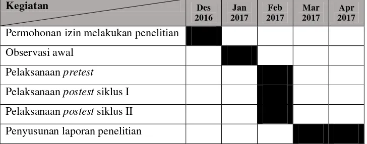 Tabel 4.1 Jadwal Pelaksanaan Penelitian 