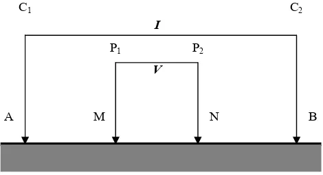 Gambar 1. Lapisan dengan resistivitas sesungguhnya ( ,1 ) dan resistivitas  semu (2semu).