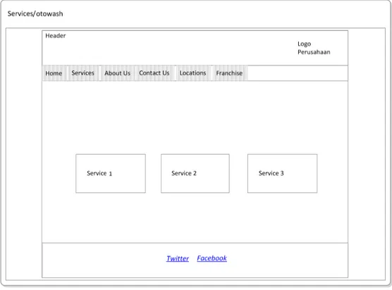 Gambar 4.3. Rancangan Halaman Service/otowash 