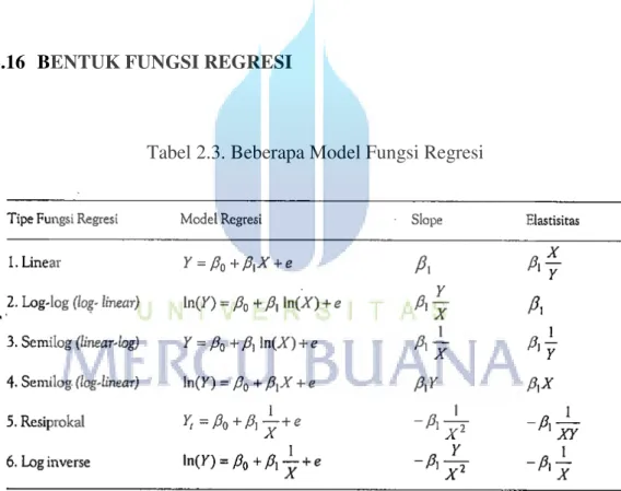 Tabel 2.3. Beberapa Model Fungsi Regresi 