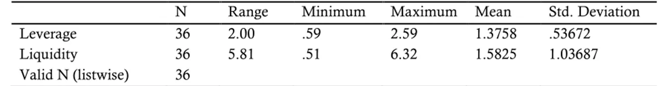 Tabel 1.  Konversi Rating Obligasi 
