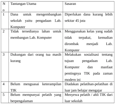 Tabel 3. Tabel Sasaran Program