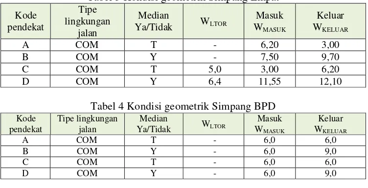 Tabel 3 Kondisi geometrik Simpang Empat 