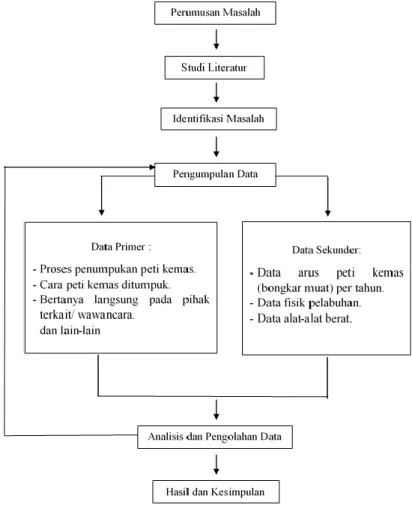 Gambar 1. Diagram Alur Penelitian 