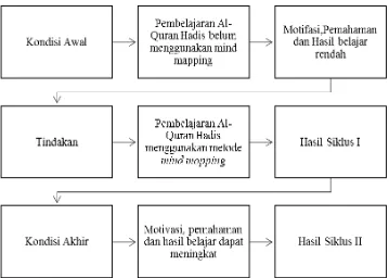 Gambar 2.4 Bagan Kerangka Pemikiran 