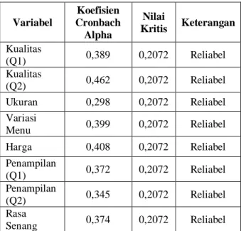 Tabel 1. Hasil Uji Validitas 
