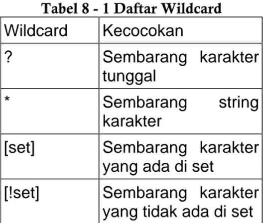Tabel 8 - 1 Daftar Wildcard  Wildcard Kecocokan 