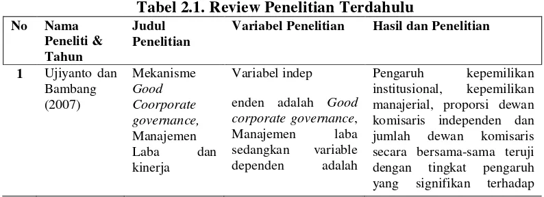 Tabel 2.1. Review Penelitian Terdahulu 