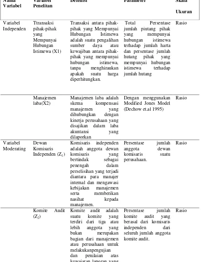 Tabel 4.5. Defenisi Operasional dan Metode Pengukuran Variabel 