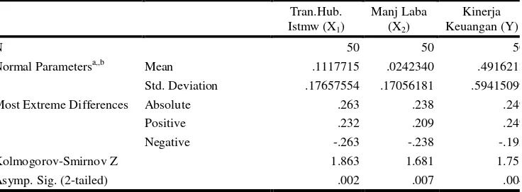 Tabel 5.5 Hasil Uji One-Sample Kolmogorov-Smirnov Test Hipotesis  