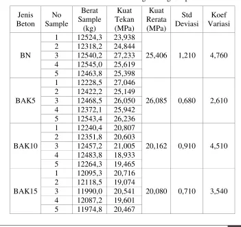 Tabel 4. Nilai slump adukan beton 