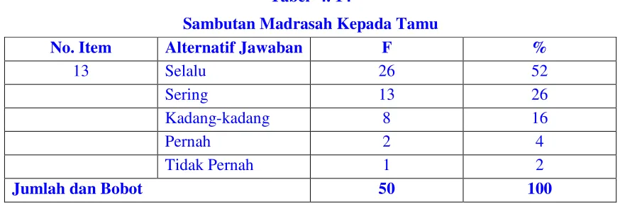 Tabel 4. 14
