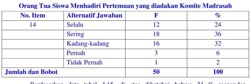 Tabel 4. 15