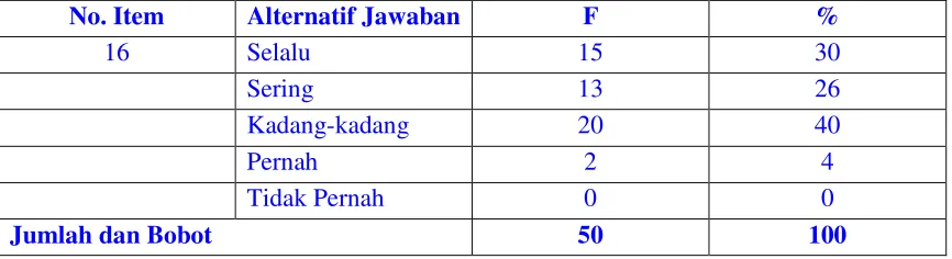 Tabel 4. 17
