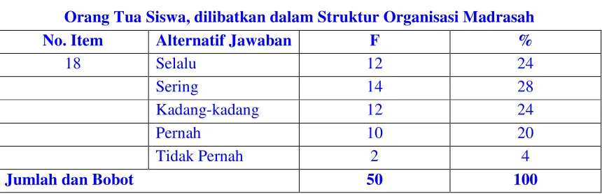 Tabel 4. 20