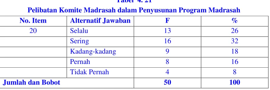 Tabel 4. 23