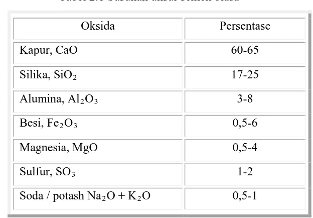 Tabel 2.1 Susunan unsur semen biasa  