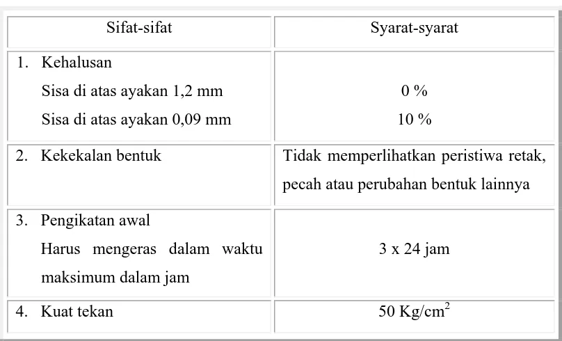 Tabel 2.6 Semen Pozolan Kapur (SPK) 