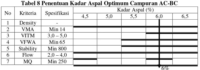 Tabel 8 Penentuan Kadar Aspal Optimum Campuran AC-BC 