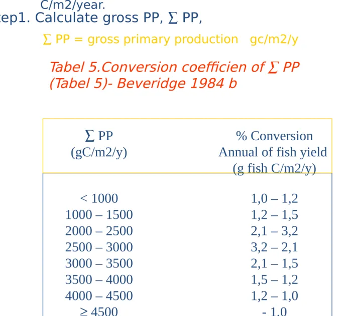 Tabel 5.Conversion coefficien of  PP  (Tabel 5)- Beveridge 1984 b