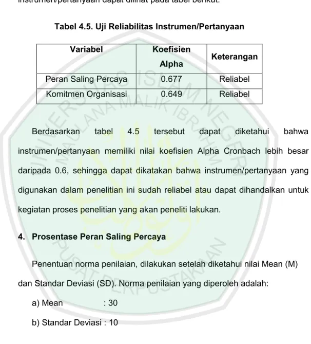 Tabel 4.5. Uji Reliabilitas Instrumen/Pertanyaan