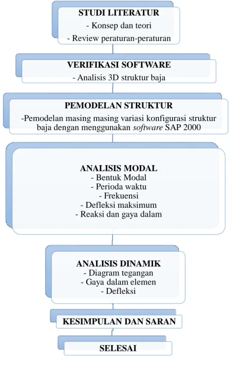 Gambar 3.2. Bagan alir penelitian 